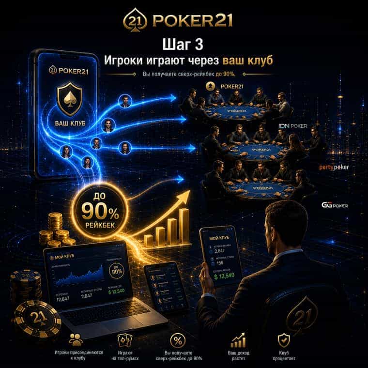 Шаг 3: игроки играют через ваш клуб